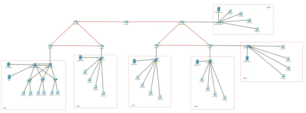 multi area ospf topology